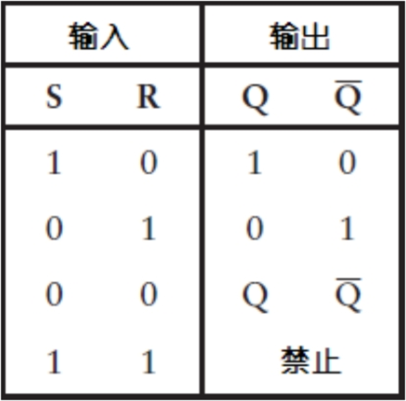 或非门逻辑图