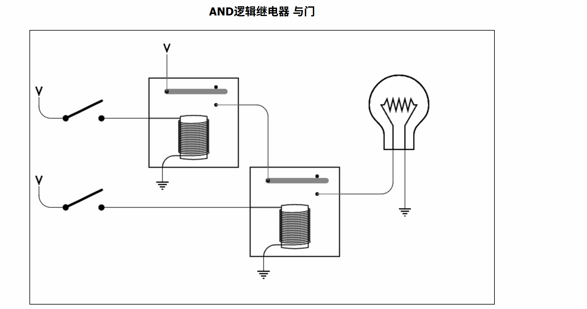 编码演示动画